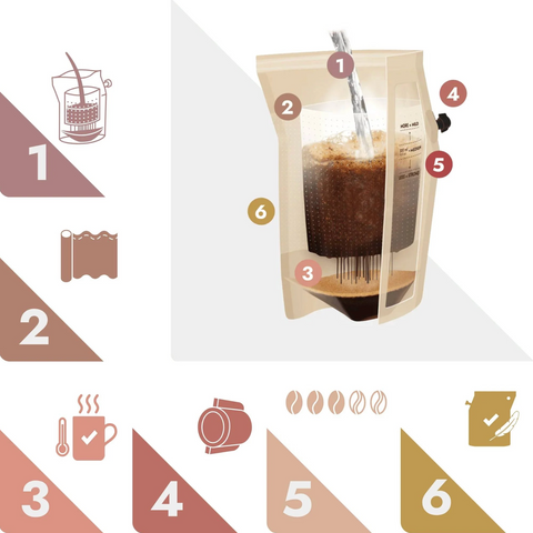 COLOMBIA COFFEEBREWER