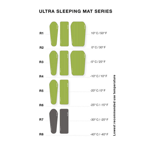 Exped Ultra 1R MW Mummy Inflatable Camping Sleep Mat